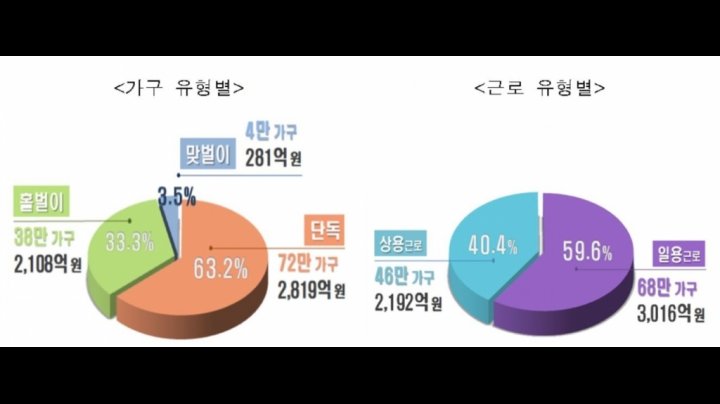 근로장려금 반기 신청 일정